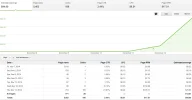 CTR Adsense.webp