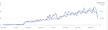 grafico.webp