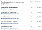 Mejores-KWS-Top-10.webp