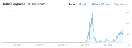 Trafico-Ahrefs.webp