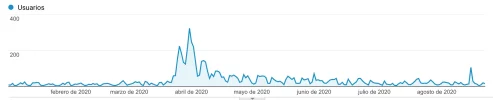 Tráfico-2020.webp