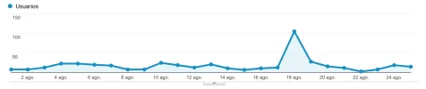 Trafico-GA-Agosto.webp