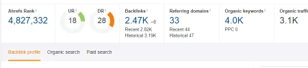 ahrefs cartas.webp