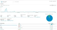 visitas últimos 3 meses.JPG visitas últimos 3 meses.JPG