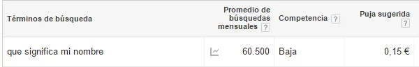 quesignificaminombread.webp