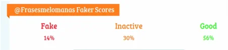 Score Melomanas.webp