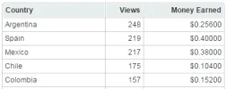 top 5 paises.webp