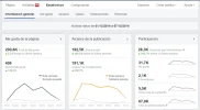 te amo hasta el infi estadisticas.webp