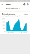vistas ultimos dos dias.webp