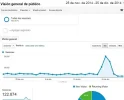 Captura visitas.webp
