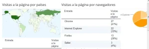 Visitas.webp