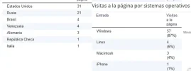 Visitas 2.webp