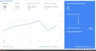 cascosdemotoparamujer.com analytics.webp