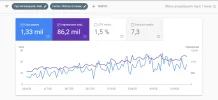 cascosdemotoparamujer.com search console.webp