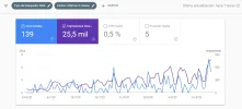 microcomputador.net search console.webp