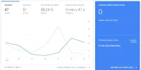 microcomputador.net analytics.webp