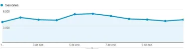 2015-01-12 13_39_36-Visión general de público - Google Analytics.webp