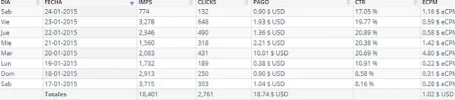 ganancias adbooth.webp