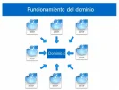 dominio extranjero1.webp dominio extranjero1.webp