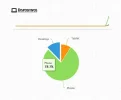 VisitasDispositivos.webp
