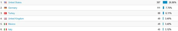 STATS 3.webp