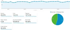 mi foro stats enero 2015.webp mi foro stats enero 2015.webp