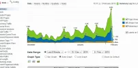 statistcis_mirutafacil2.webp