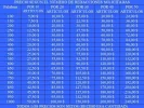 precios-dos.webp