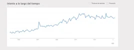 tendencias19-2-2015.webp