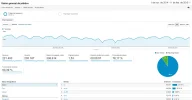 mismo-cantidadtrafico.webp