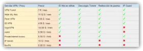 VPN-Proxy-Tabla-foto1-655x234.webp