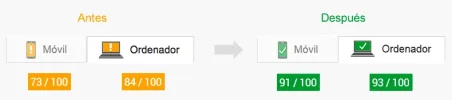 resultados-optimizacion-lubrues.webp