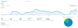 analytcis-belleza.webp