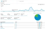 Google Analitycs.webp