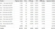 gananciasmarzo10.webp