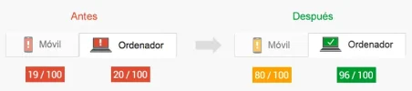 optimizacion-web-ceas96.webp