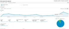 visitas-mes.webp