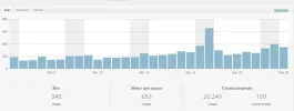 estadisticas blog android.webp