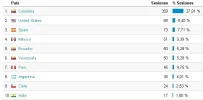 Paises de ingreso.webp Paises de ingreso.webp