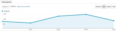 screenshot-analytics.google.com-2020.12.25-21_00_41.webp