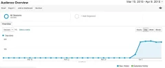analytics zona.webp