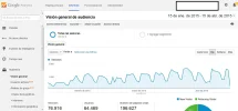 analytics ultimos 3 meses tmp.webp