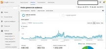 analytics todo el periodo tmp.webp