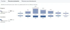 alcance-facebook-abril.webp