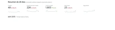alcance-twitter-abril.webp