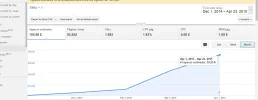 Adsense todo.webp