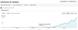 posicionsitio.webp