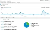 estadisitcas.webp