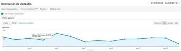 traficoanalyticsmayomedio.webp