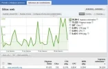 febrero-adsense-anonwiki.webp